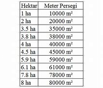 Hektar Berapa Meter